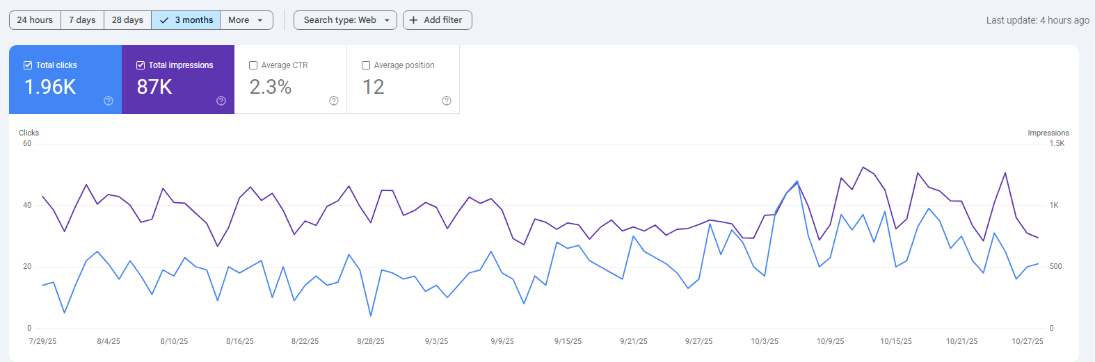 ویژگی‌ های برجسته رنگین پلیمر